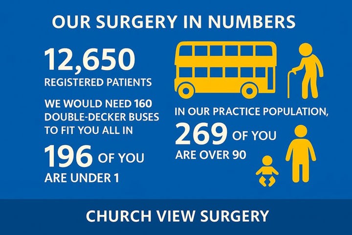 Surgery In Numbers Link